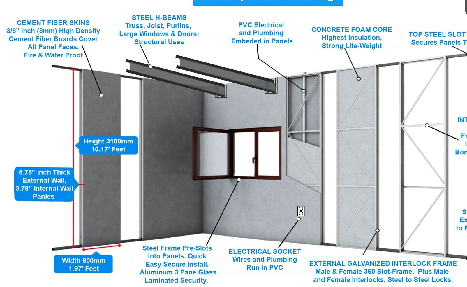 Cutaway of the interlocking panel building system